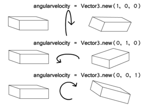 Angularvelocitydiagram.png